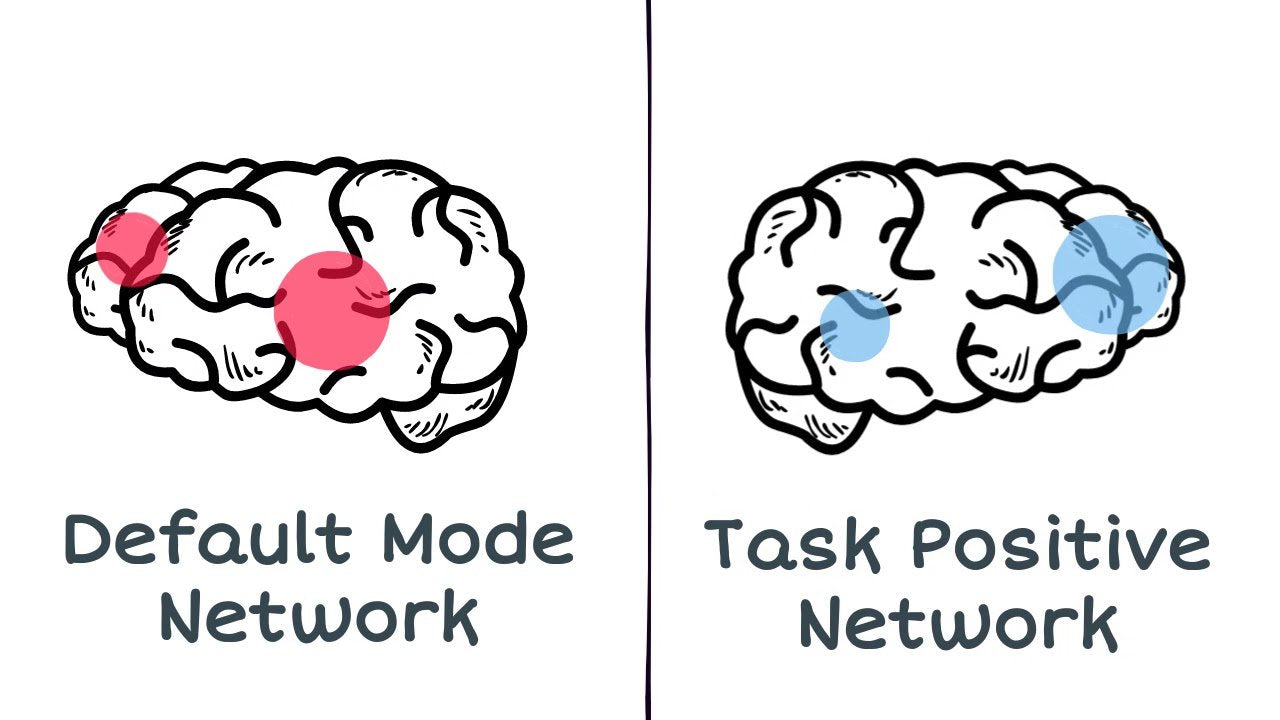 Deliberate Rest: Efficient Methods for Rapidly Restoring Energy