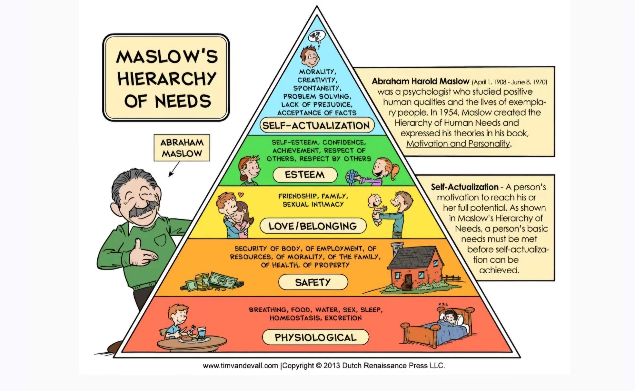 Sleep: The Most Critical Yet Often Neglected Foundational Need