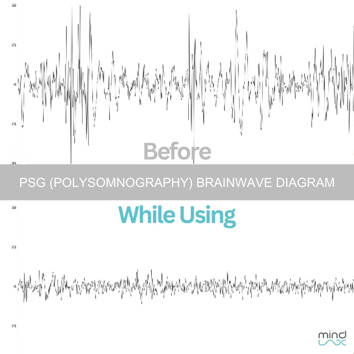 MindLax Sleeping Mat Brainwave comparison